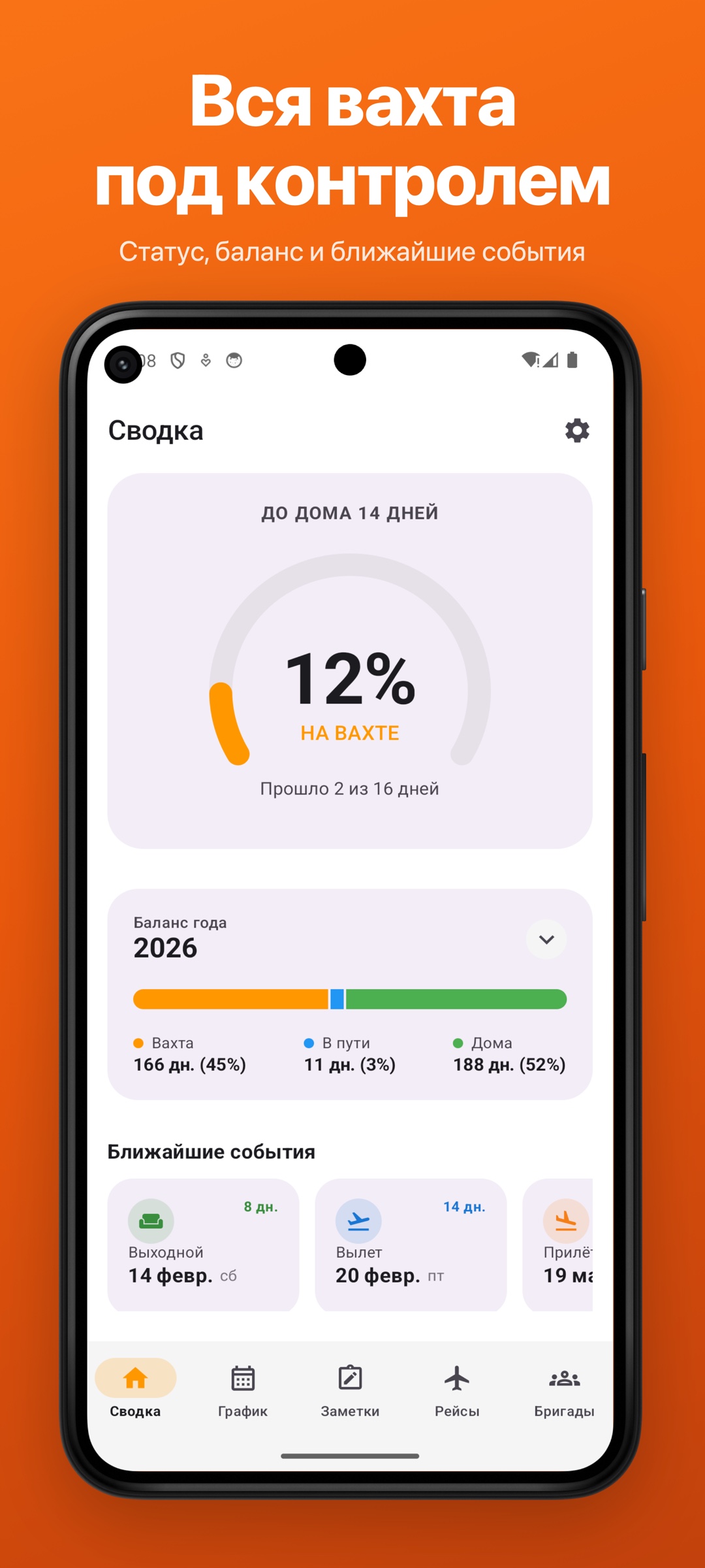 Вахта Android — сводка