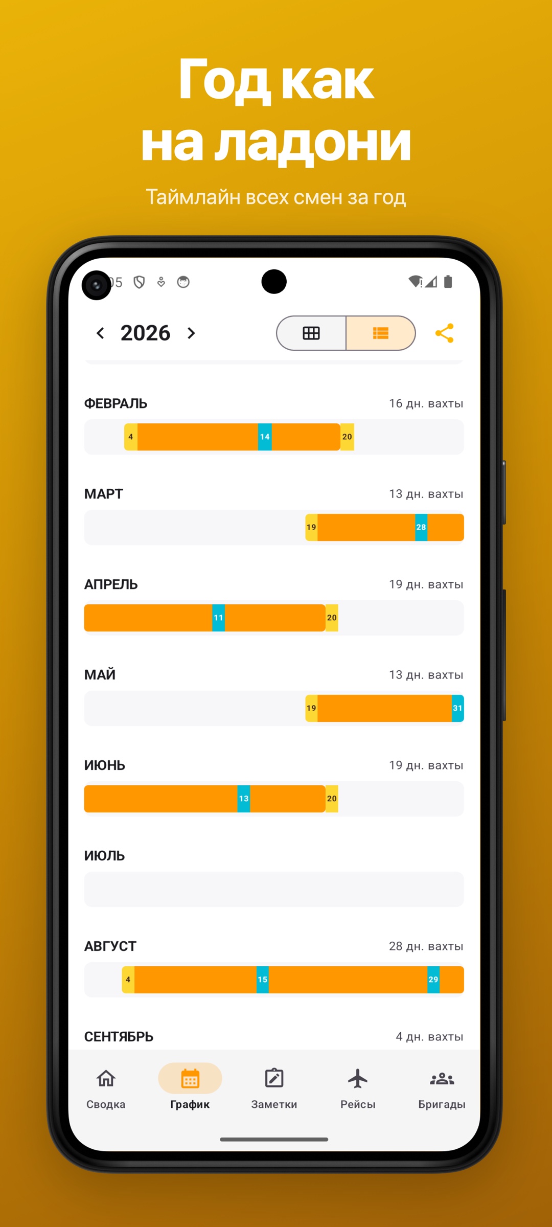 Вахта Android — таймлайн