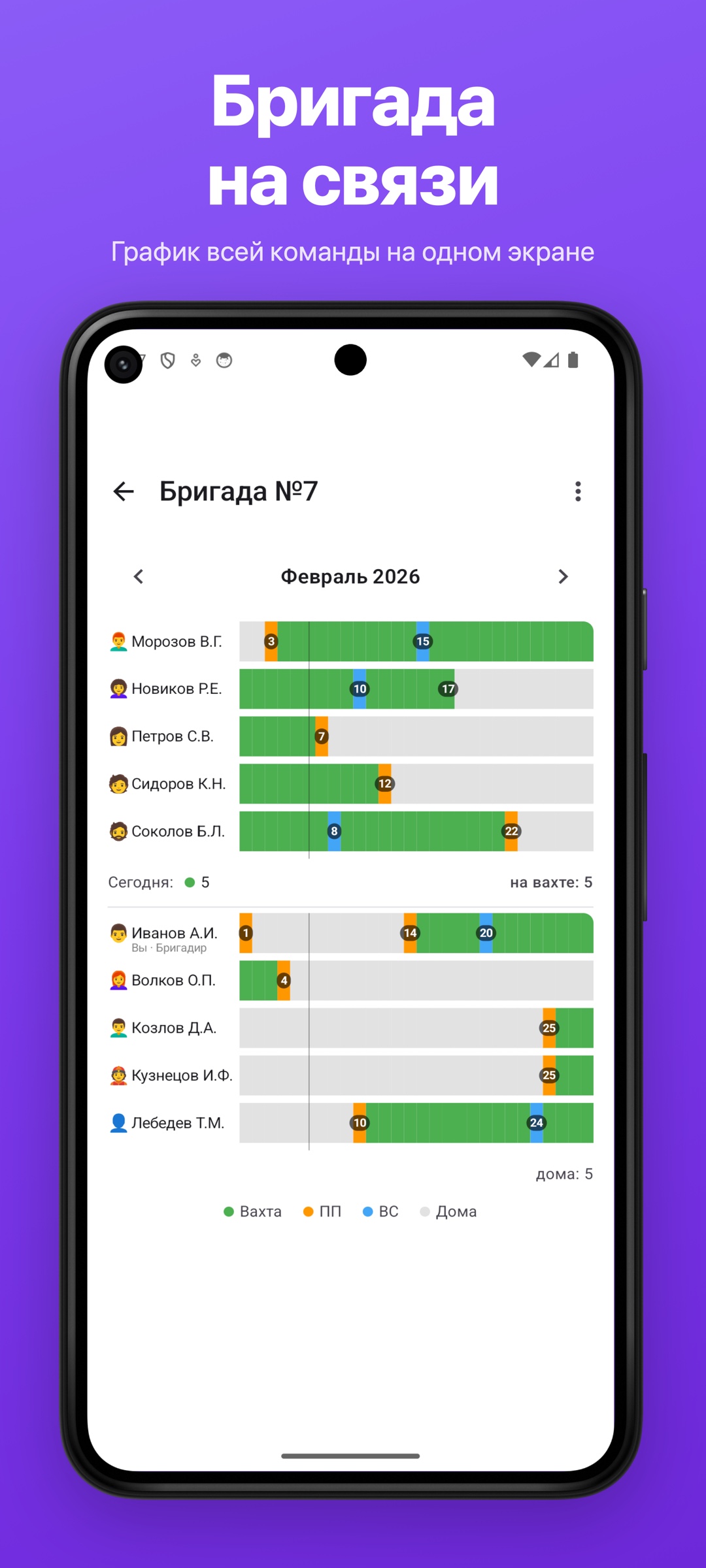 Вахта Android — бригады